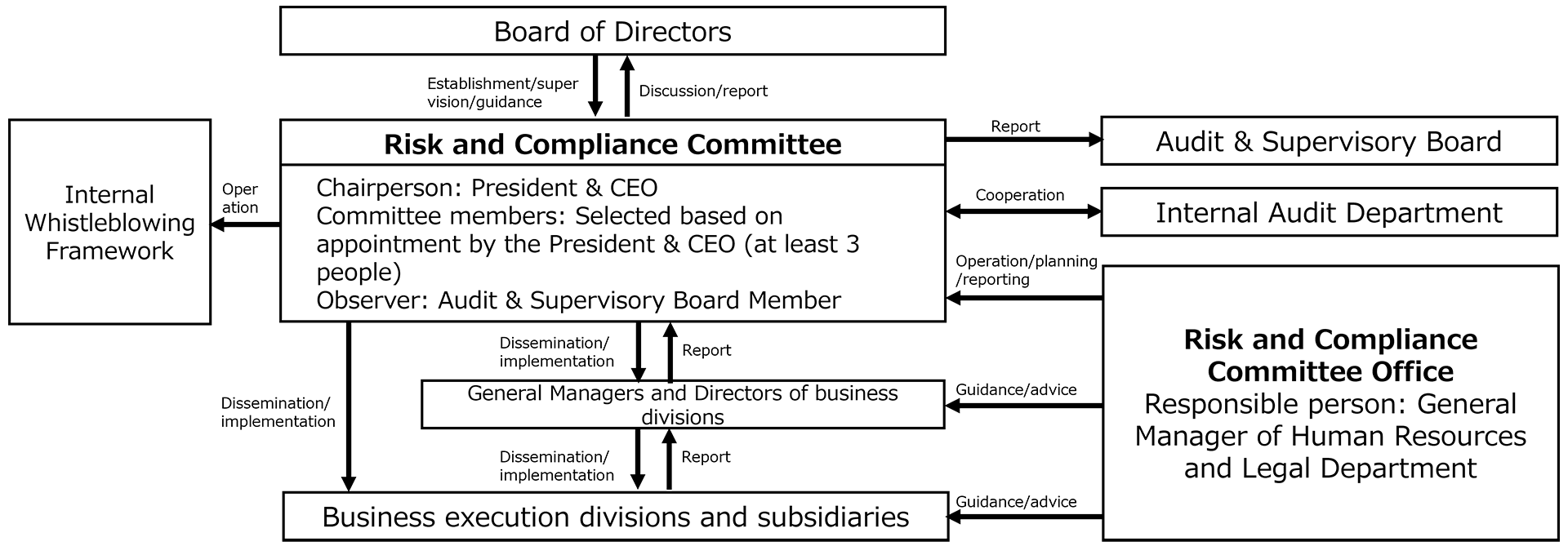 Promotion Framework